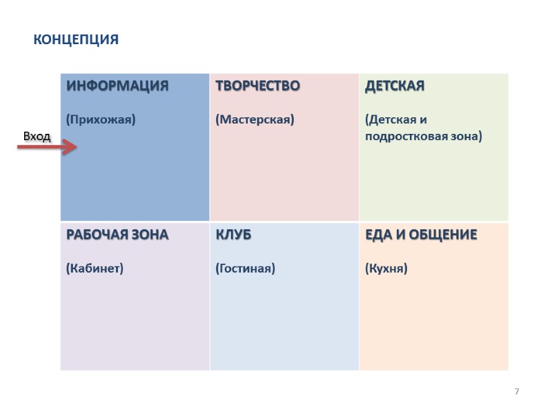 7 КОНЦЕПЦИЯ Вход